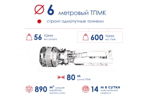ТПМК: «шестерки» и «десятки»