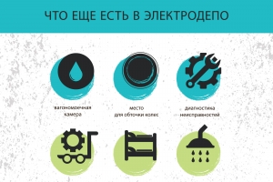 Электродепо Москвы