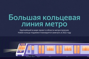 Строительство Большой кольцевой линии метро