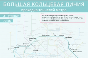 Проходка тоннелей Большой кольцевой линии метро