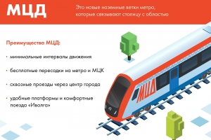 МЦД: новые наземные ветки метро