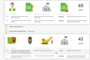 На Московском урбанфоруме представят калькулятор процедур для застройщика