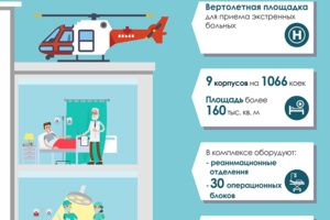 Медицинский центр «Новомосковский» в Коммунарке