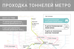 Строительство тоннелей московского метрополитена