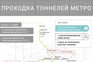 Строительство тоннелей московского метрополитена